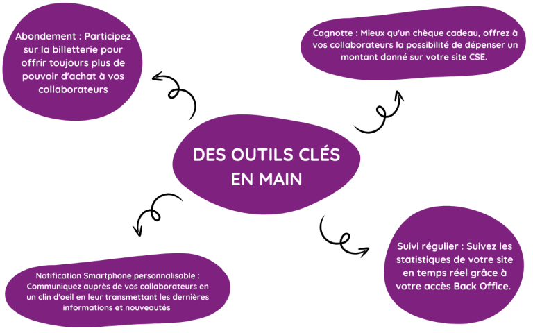 Des outils clés en main